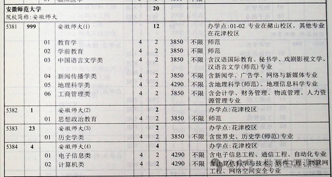 时尚潮流 第4页